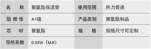 洛阳聚氨酯直埋保温管厂家产品参数