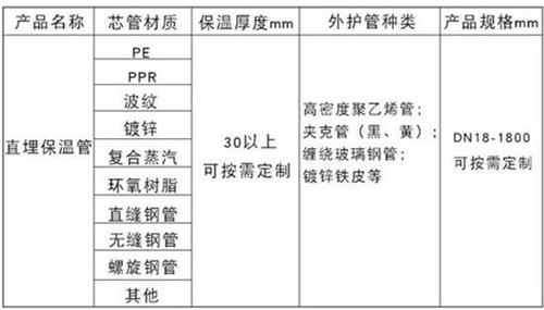 洛阳聚氨酯预制直埋保温管产品材质